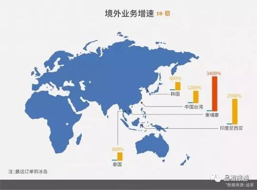 途家上半年民宿发展报告 海外业务增长超10倍